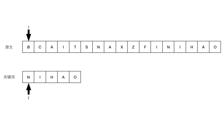 sunday算法.gif