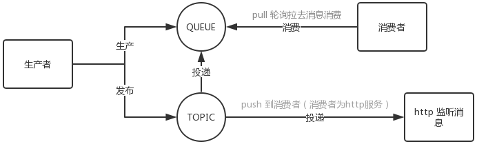 pull&push.png