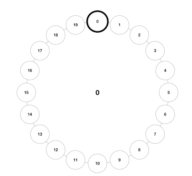 shijianlun2.gif