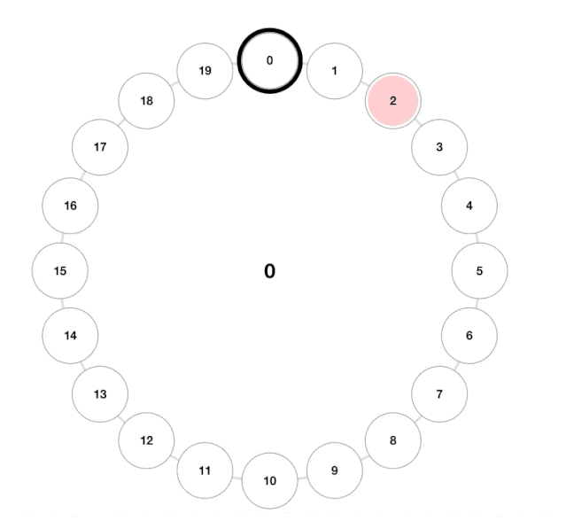 shijianlun3.gif