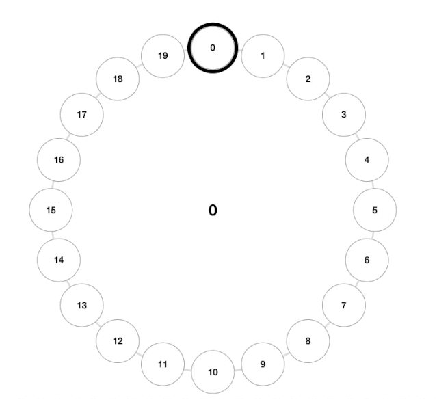 shijianlun5.gif