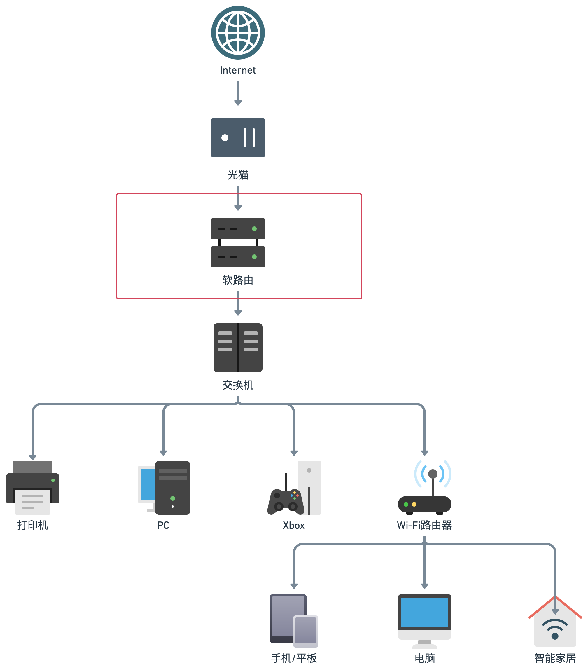 topology.png